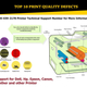 Illustration for article titled Top 10 Printer Quality Defects for Epson call 1-800-439-2178 Technical Support Number